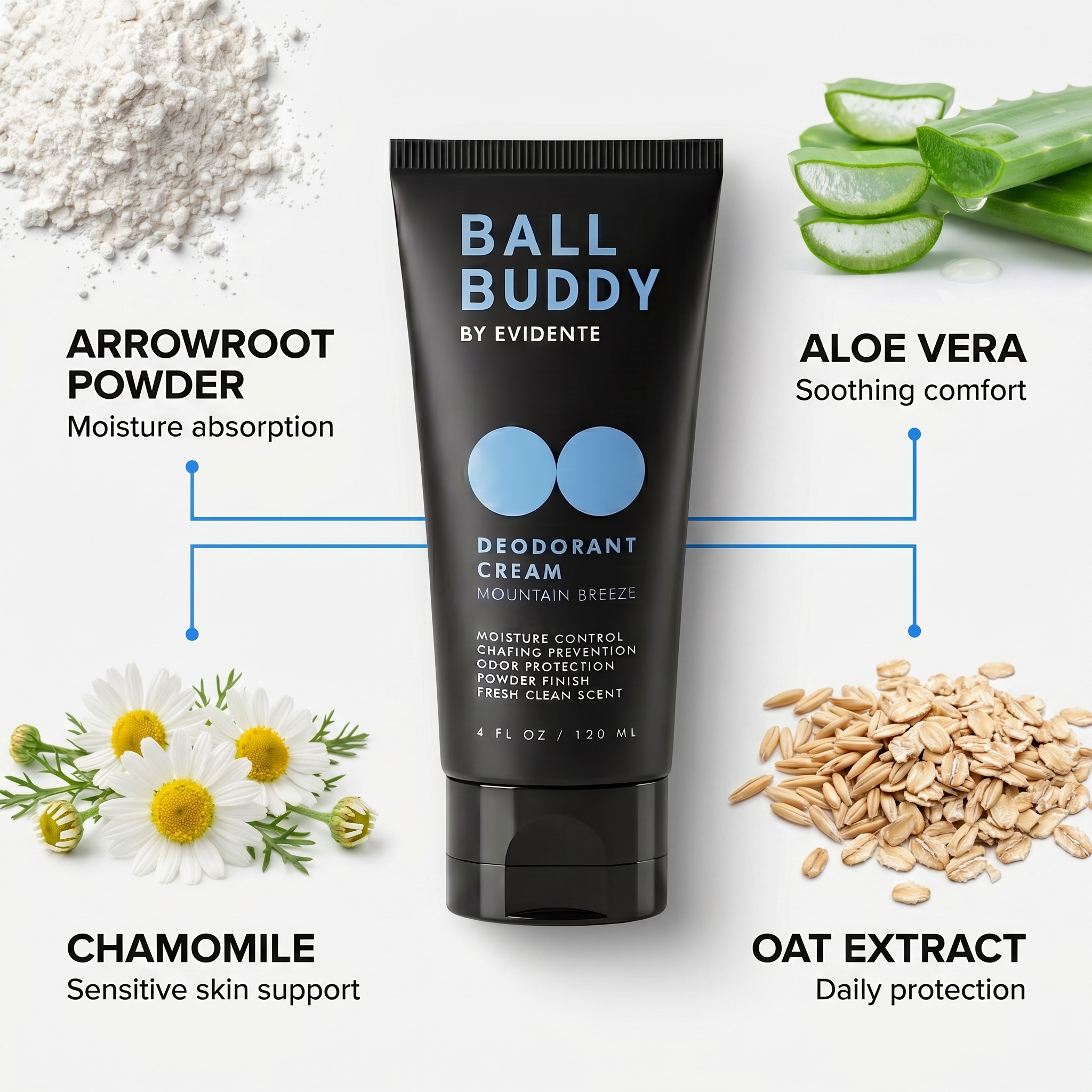 Below The Belt Deodorant Cream
