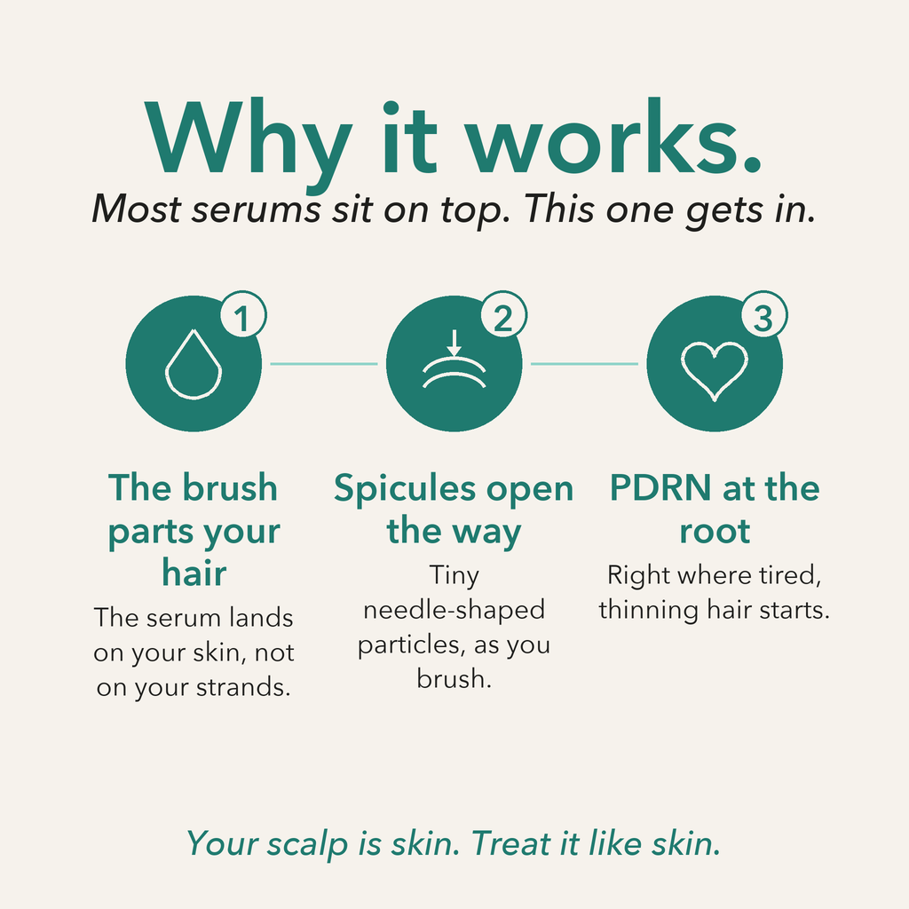 Evidente PDRN Scalp Shot