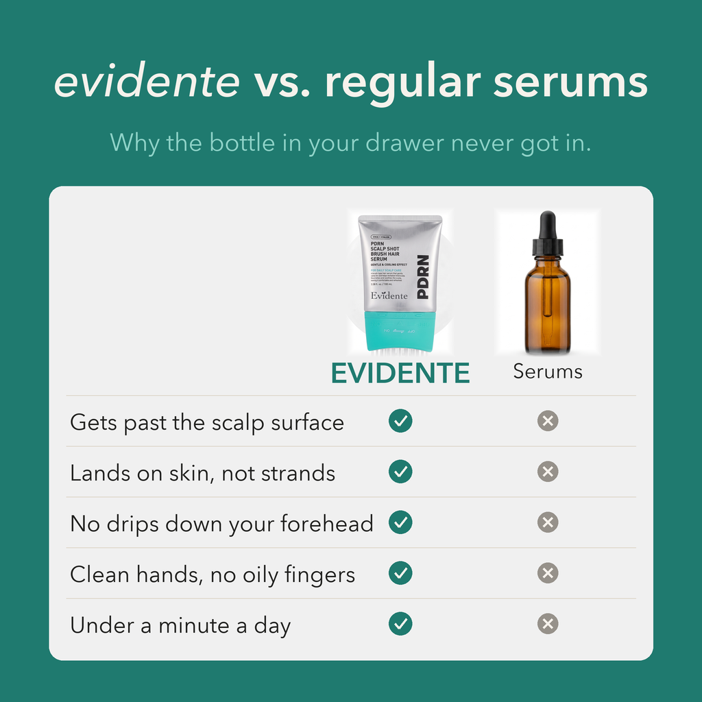 Evidente PDRN Scalp Shot