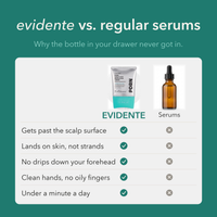 Evidente PDRN Scalp Shot